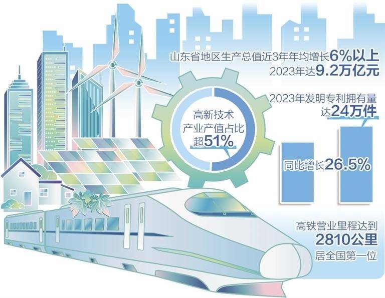 山东扎实推进绿色低碳高质量发展