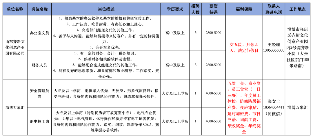 张店一批单位招聘！中专起报！