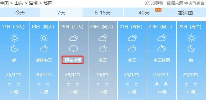 大范围降雨又来！气温骤降！淄博最新天气预报发布