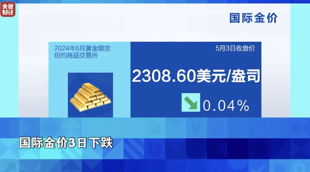 金价跌了！近一个月低点