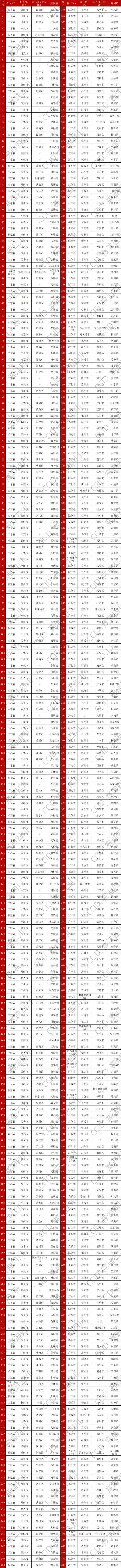 淄博6个镇入围2024镇域经济全国500强！入选数量全省最多！