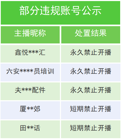 微信最新公告：永久禁止