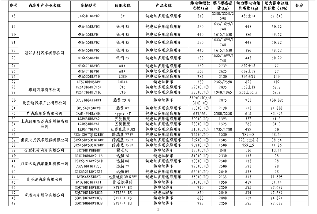 明确了！这些车辆可减免→