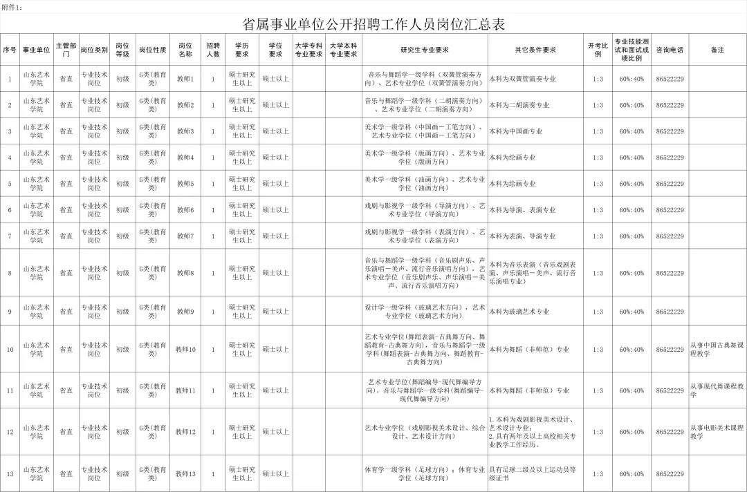 219人！山东省属事业单位招聘