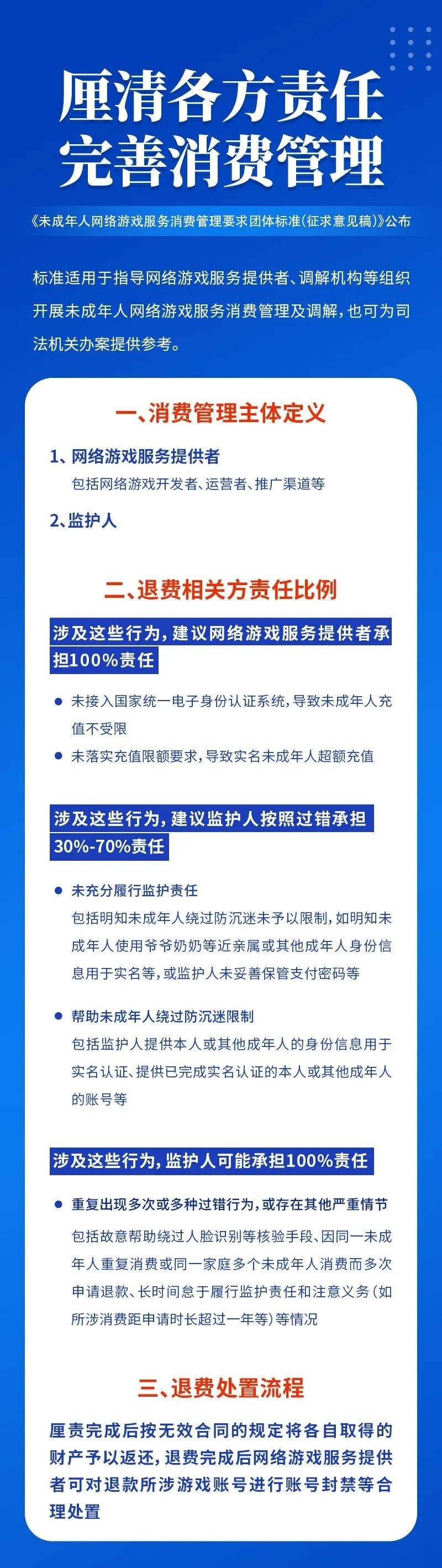 未成年人网游充值可退吗？退多少？标准明确了！