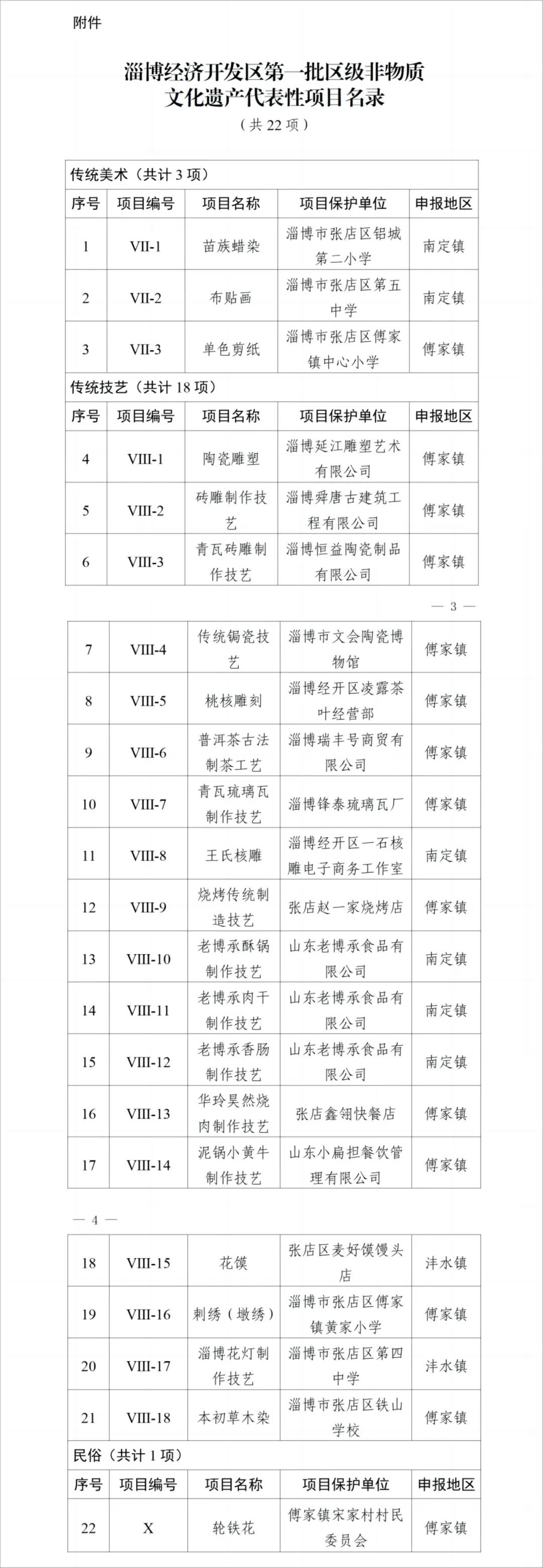 22项！淄博经开区公布第一批区级非物质文化遗产代表性项目名录！