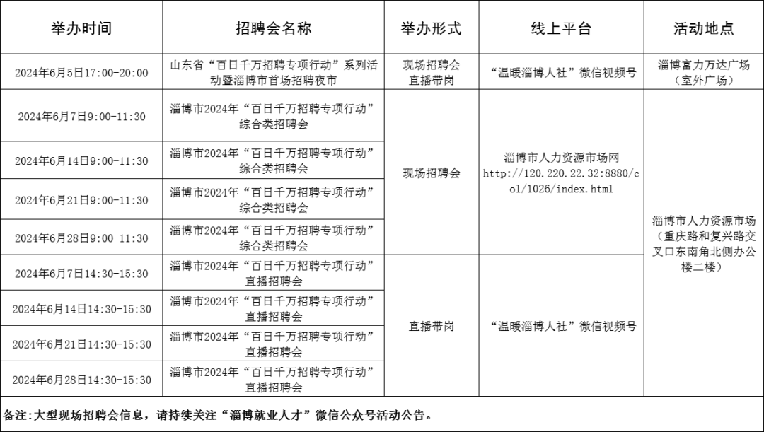 91场！淄博市各级人力资源市场6月份招聘活动计划来啦~