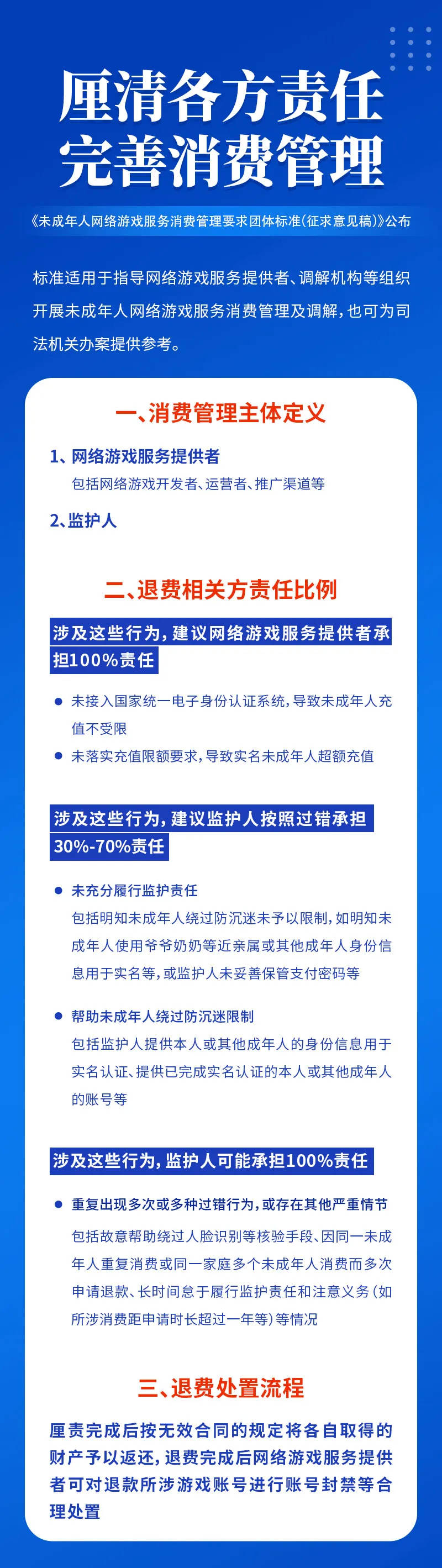 退费标准公布！