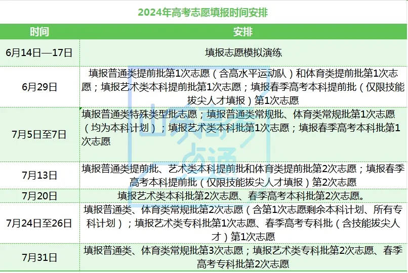 山东高考成绩6月26日前公布！