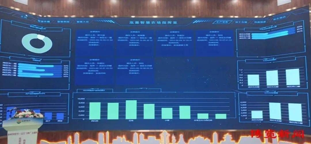 淄博：智慧灌溉 高效农业的“数字路径”