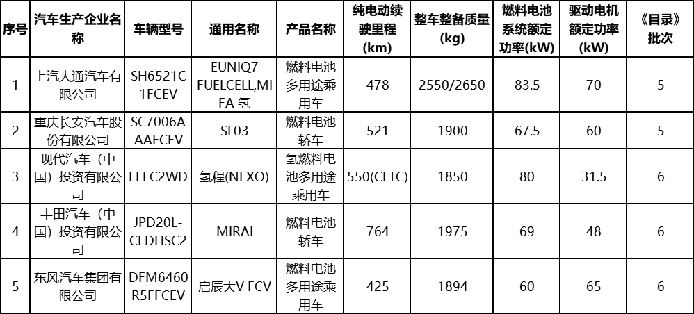 明确了！减免