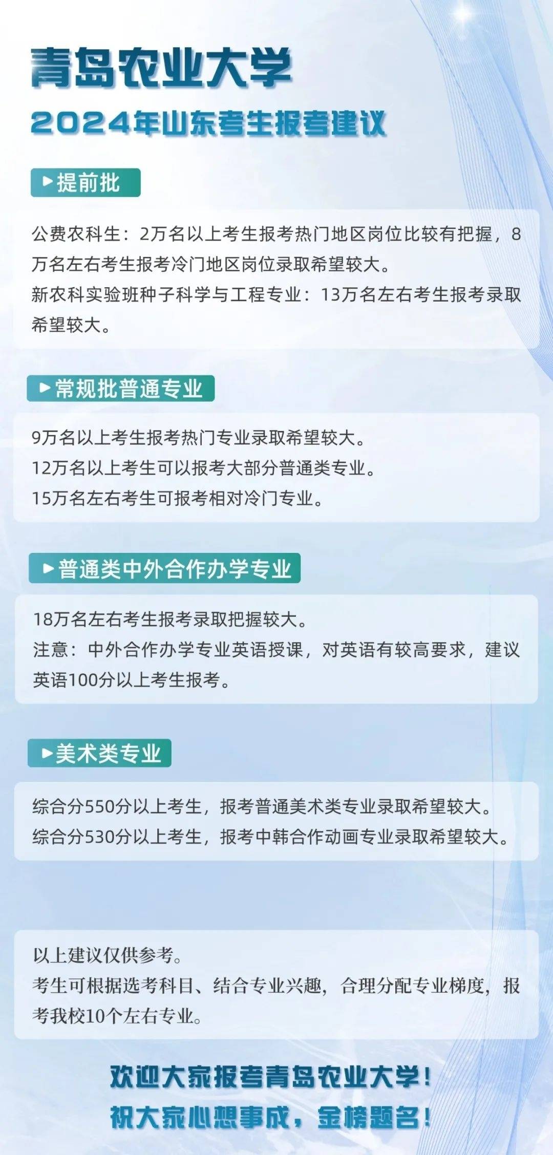 @淄博考生 多所高校预估分数线出炉！山大、浙大等公布，快看你能报哪所