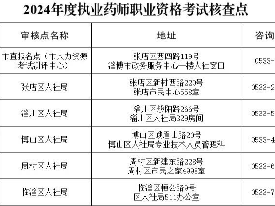 考生请注意！2024年度执业药师职业资格考试首次实行电子化考试