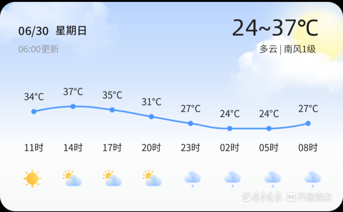 就在今晚…… 局部大雨＋雷电＋9级阵风！淄博最新天气→