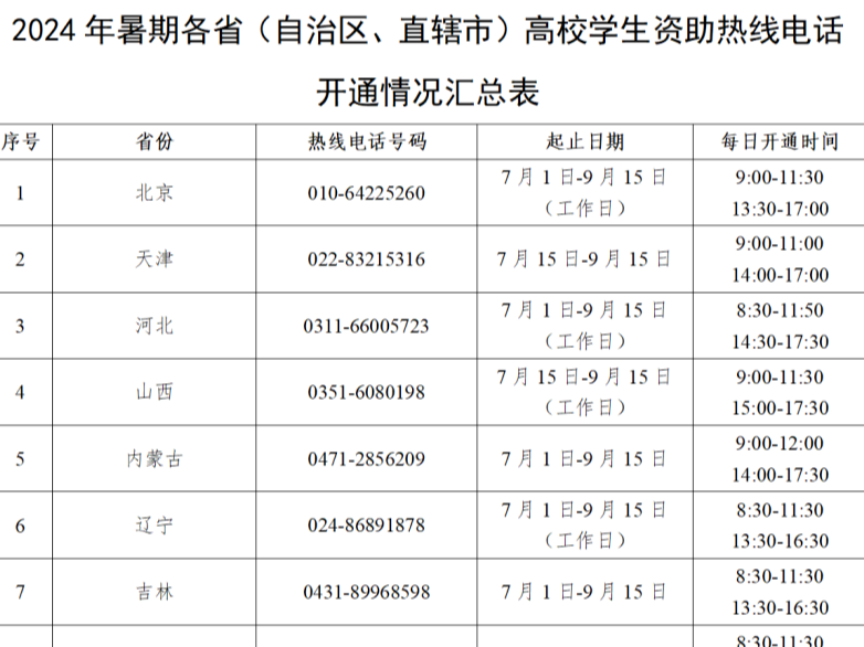 受理开始！教育部公布→