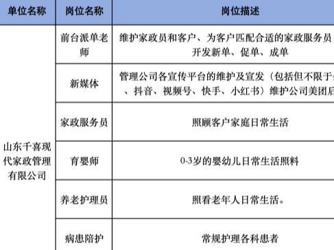 淄博最新招聘信息来了！