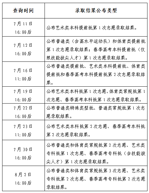 @山东高考生，这些录取结果公布