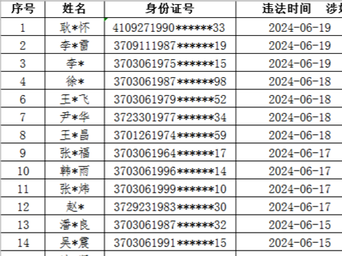 86人在淄博被查！