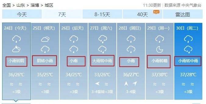 短时强降水+10级雷雨阵风！淄博刚发布预警