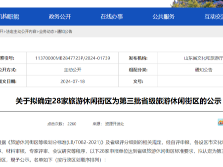 山东拟新增28家省级旅游休闲街区
