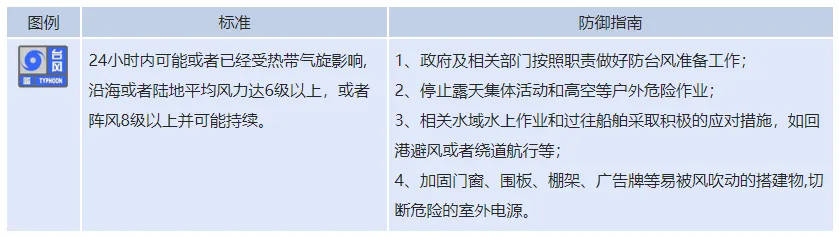 淄博：暴雨、大暴雨、局部特大暴雨！山东发布台风预警