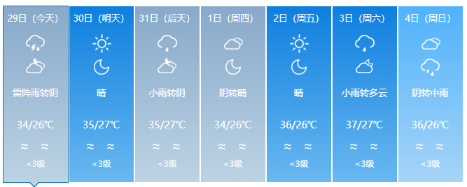 持续高温！淄博发布最新预警