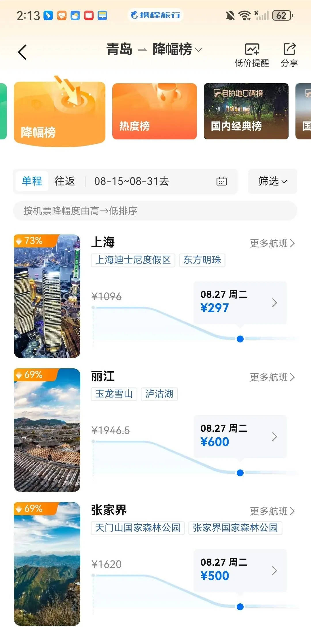 价格突然大降！降幅达60%以上！