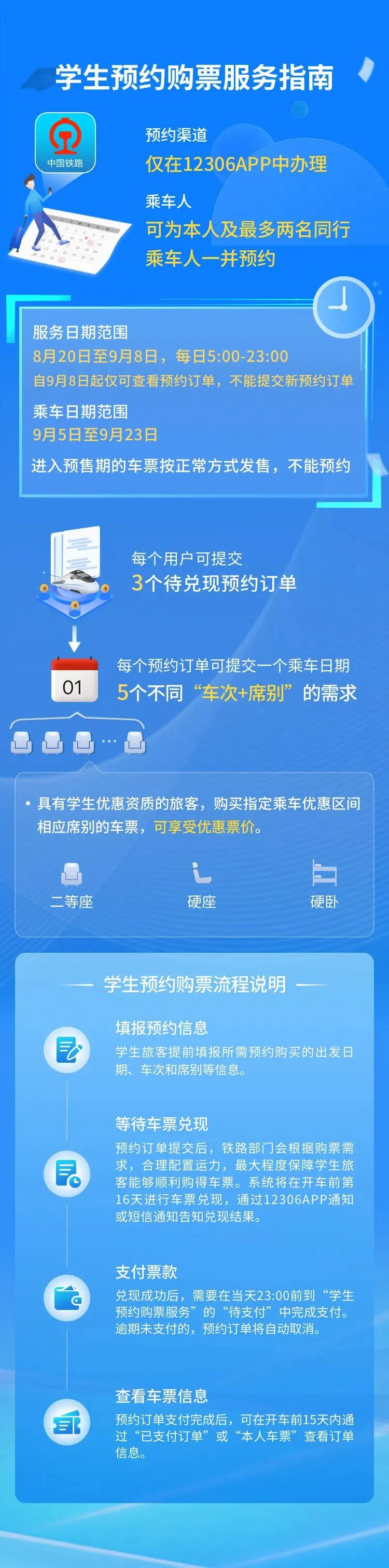 即将返校！针对学生购票，12306上线新功能！