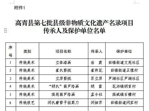 高青县文化和旅游局关于第七批县级非物质文化遗产名录项目传承人、保护单位和县级项目补充传承人名单的公示