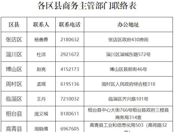 马上截止！@淄博企业，有意向的快报名！