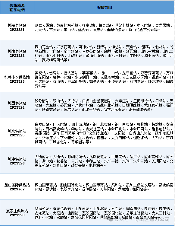 事关供暖！今天淄博两地发布重要通知