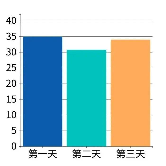 中秋假期出行，如何避堵？山东公安提示