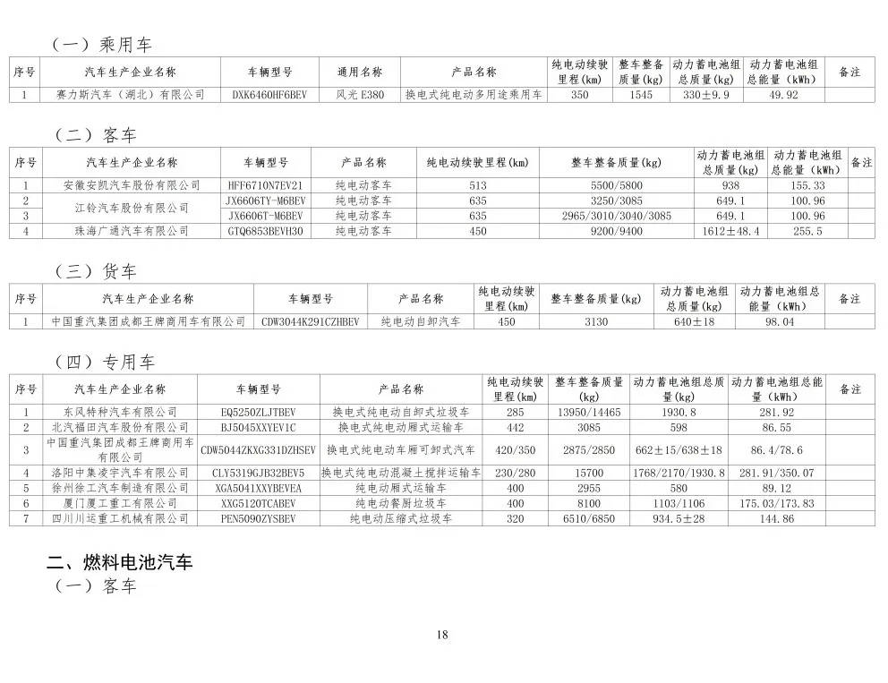 明确了！减免车辆购置税