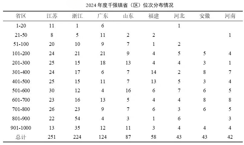 全国千强镇！淄博这些镇入选！