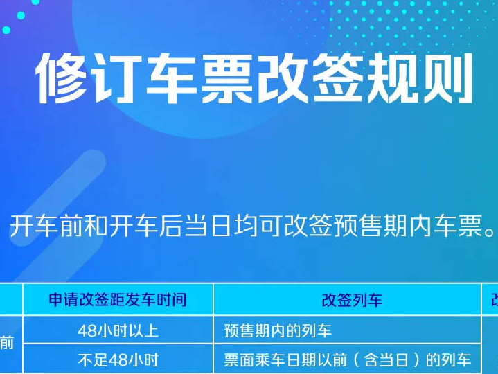 出行提示！火车票改签有新变化！