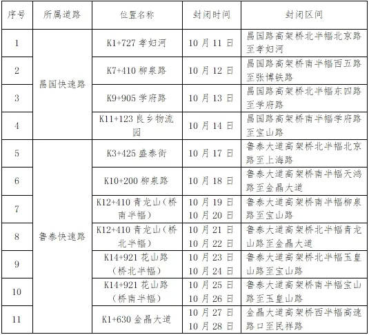 事关快速路通行，淄博最新发布！