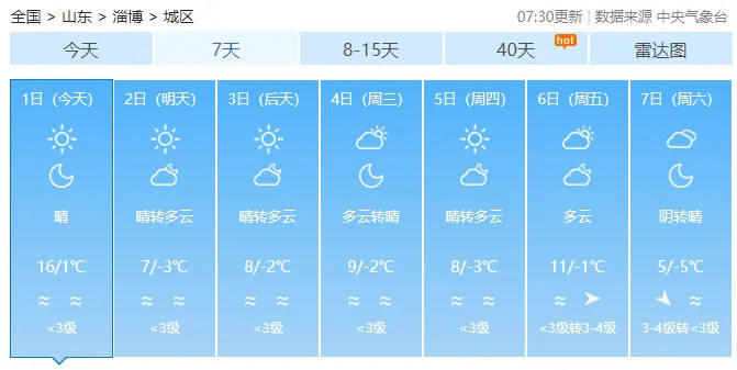 -5℃！冷空气今夜抵达，淄博气温骤降近10℃