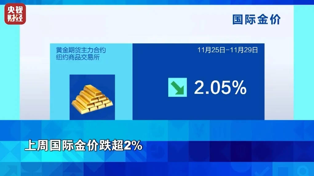 金价大跌！