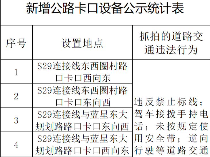 淄博这些路口开始抓拍违法！