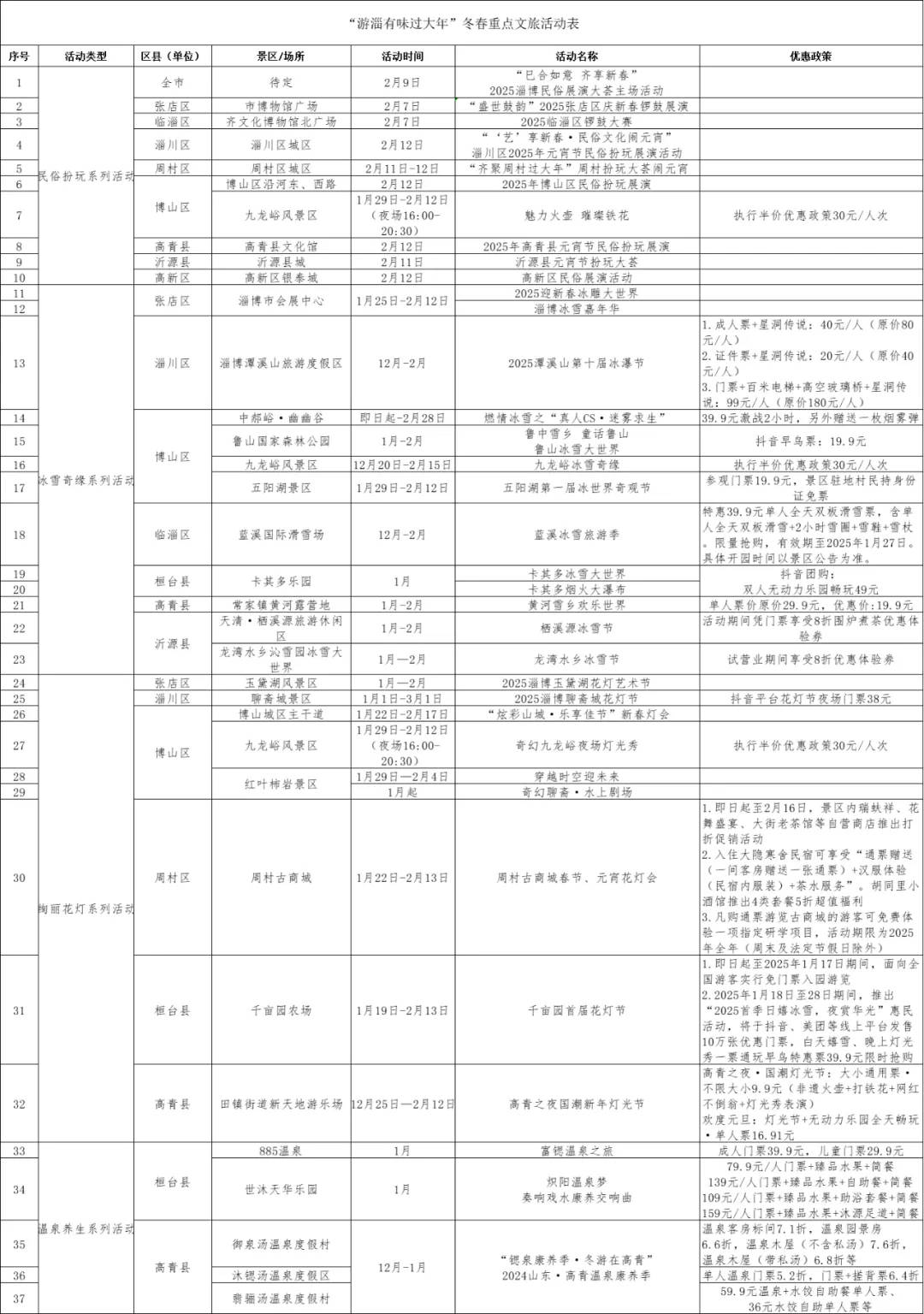 2400余场活动！淄博新春活动合集来啦→