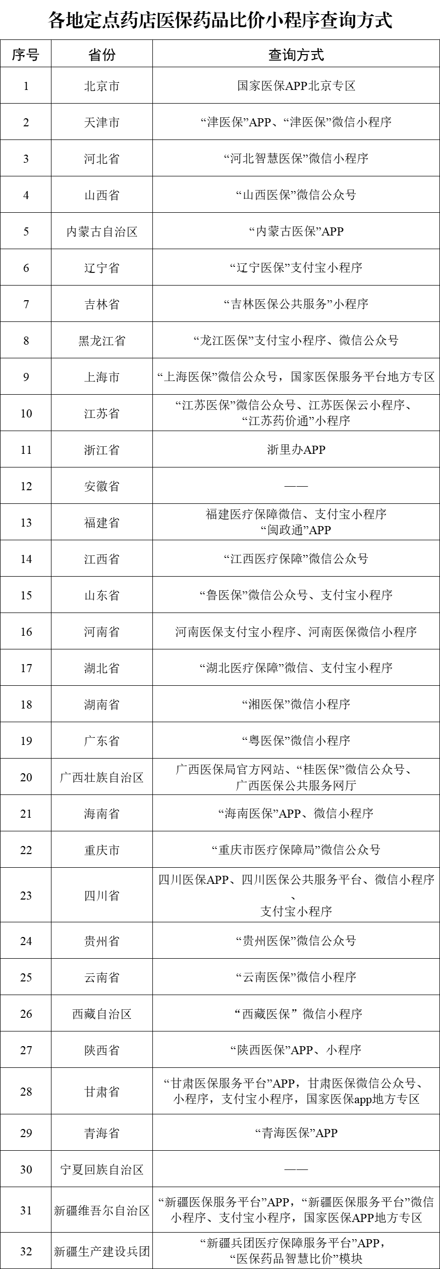 手机上可比价！29个省份已上线