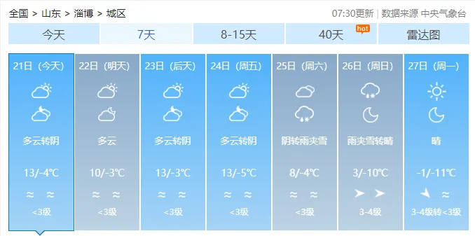 -11℃+雨雪！山东迎大范围寒潮天气！淄博未来几天→