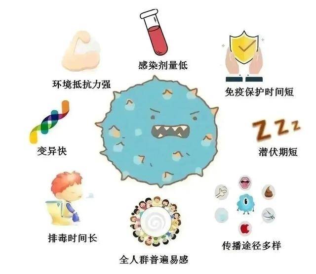 传染性强，酒精对它无效！近期要格外警惕这种病毒……