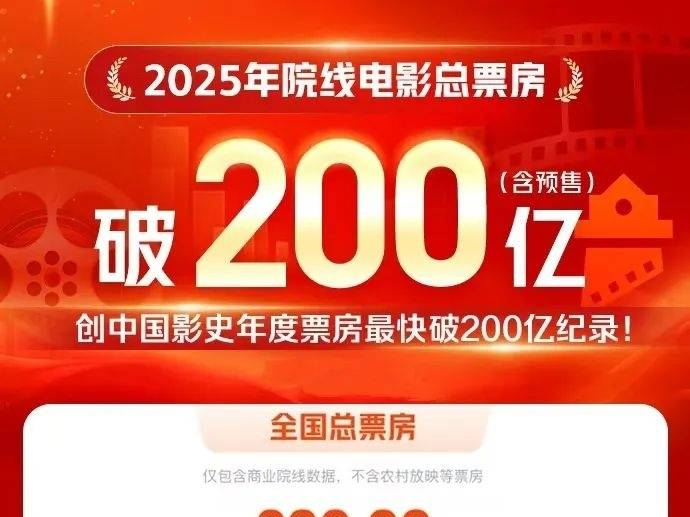 刷新最快记录！刚刚，破200亿了！