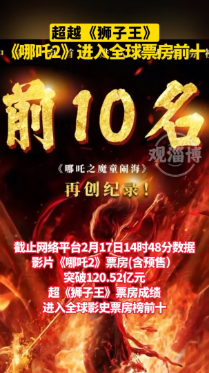 祝贺《哪吒2》票房超越《狮子王》，进入全球影史票房榜TOP10