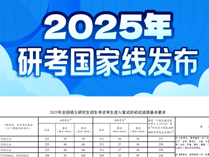 2025年研考国家线发布！