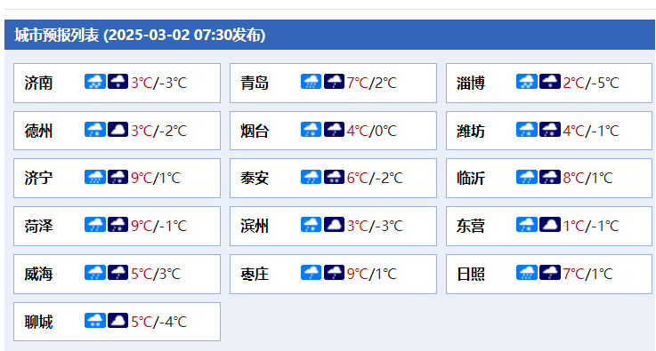 中到大雨转暴雪！山东发布寒潮、大风、道路结冰预警
