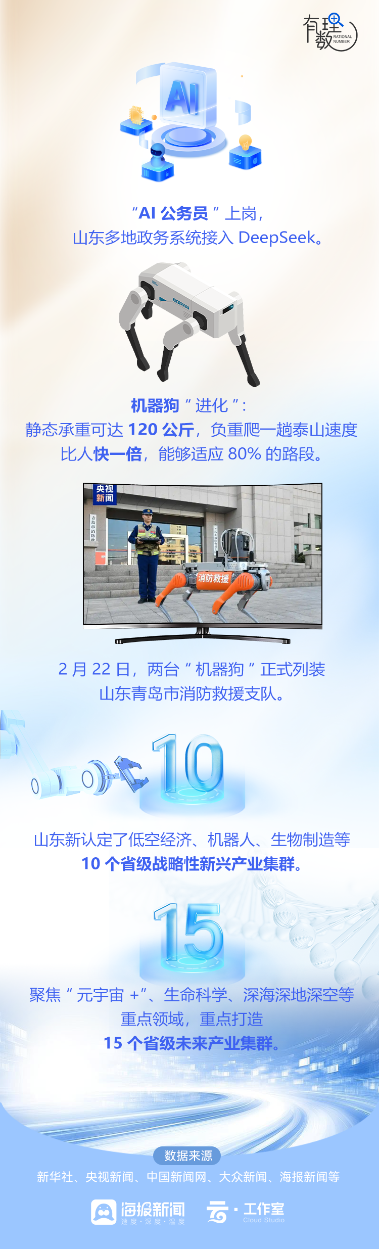有理数丨这个春天 山东带给你“亿”点点震撼