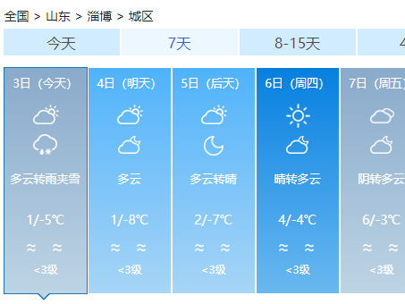 刚刚，淄博解除暴雪红色预警！