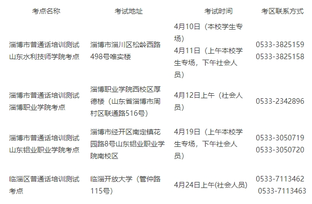 淄博发布通知！这项测试3月20日起报名